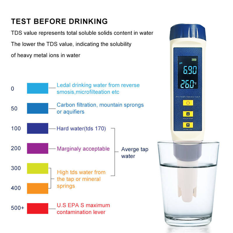 Digital 5-in-1 TDS EC Tester S - Ph Meter Digital Water Tester ulasan dan harga